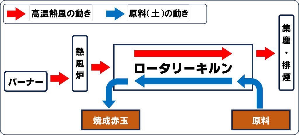 ロータローキルン