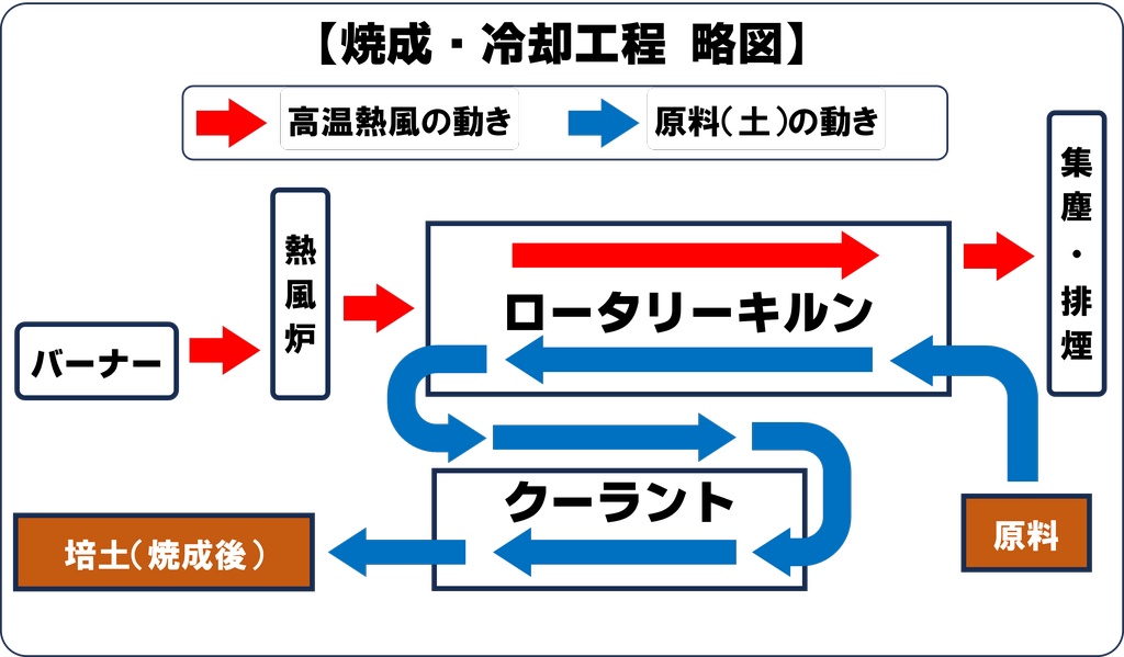 焼成略図